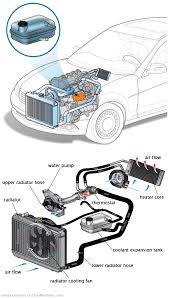 See U3128 in engine